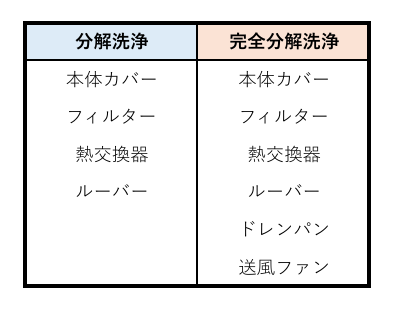 エアコンクリーニングおすすめ業者